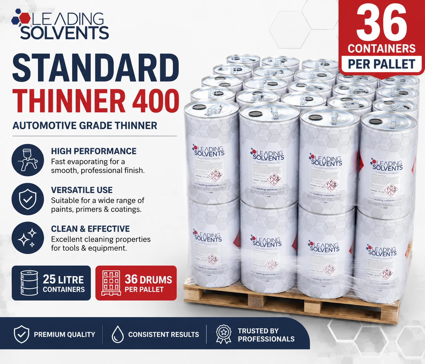 Standard Cellulose Clear Thinner 25L × 36 – Full Pallet 900L Trade Bulk